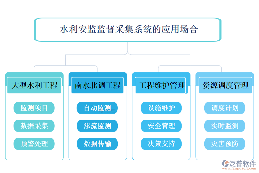 水利管理