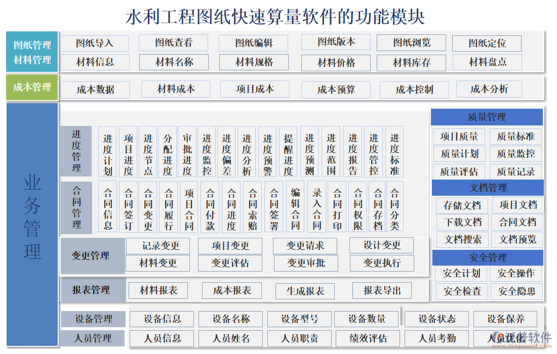 水利工程圖紙快速算量軟件