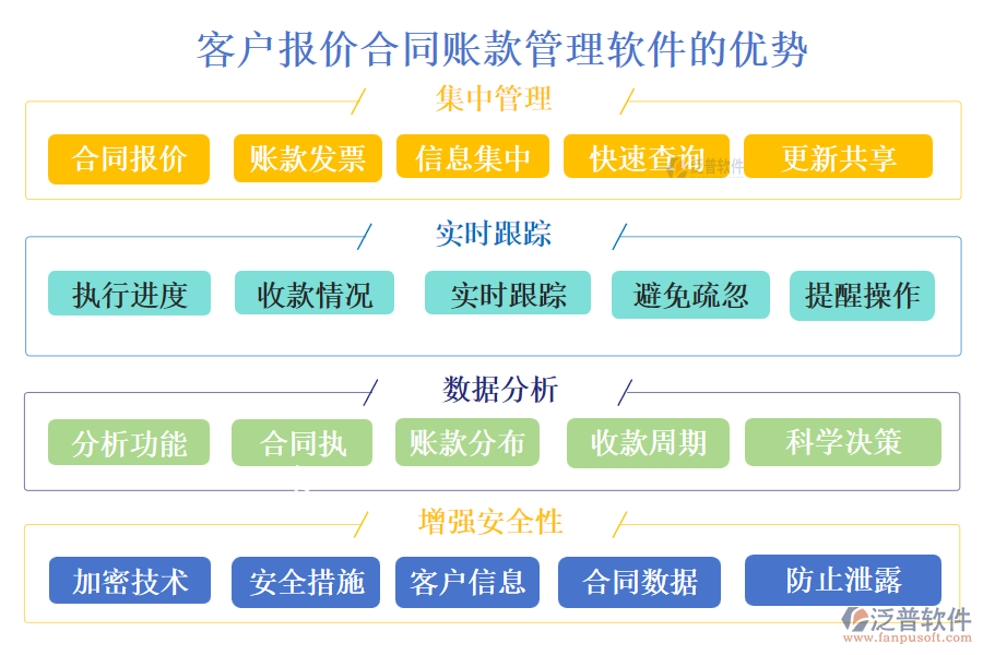 客戶管理