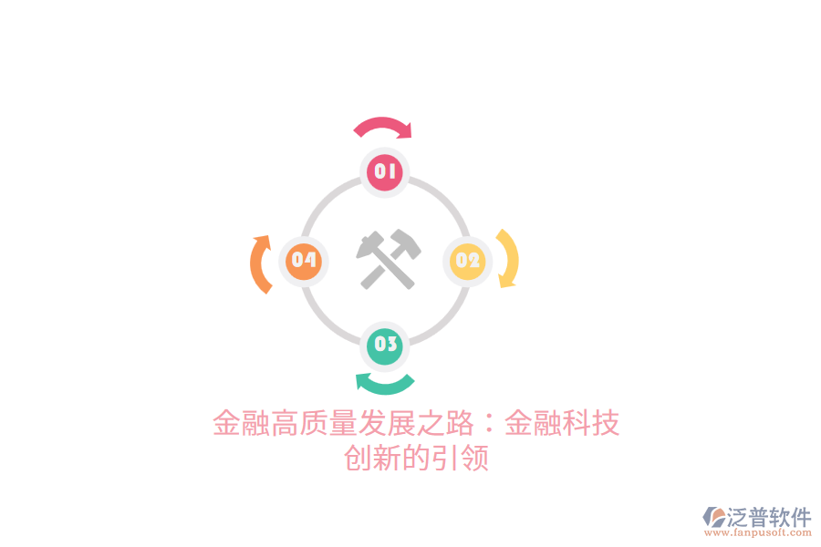 金融高質(zhì)量發(fā)展之路：金融科技創(chuàng)新的引領(lǐng)