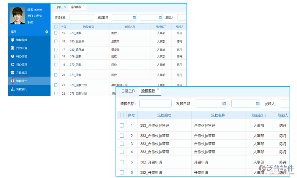 執(zhí)行管理