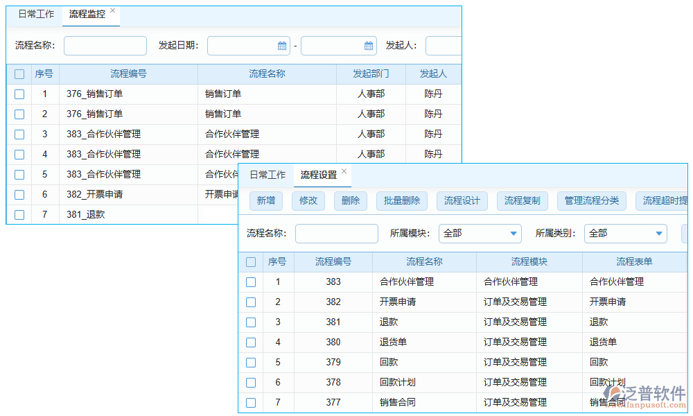 流程管理