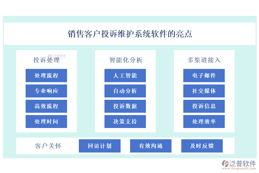 銷售客戶投訴維護系統(tǒng)軟件的亮點