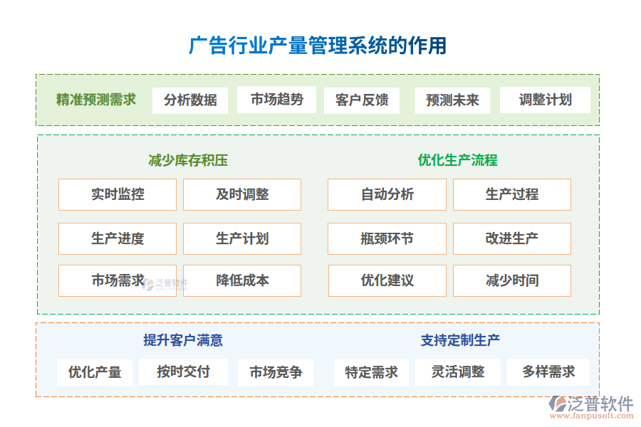 廣告行業(yè)產(chǎn)量管理系統(tǒng)的作用