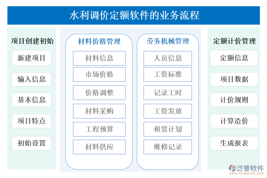 水利調(diào)價定額軟件