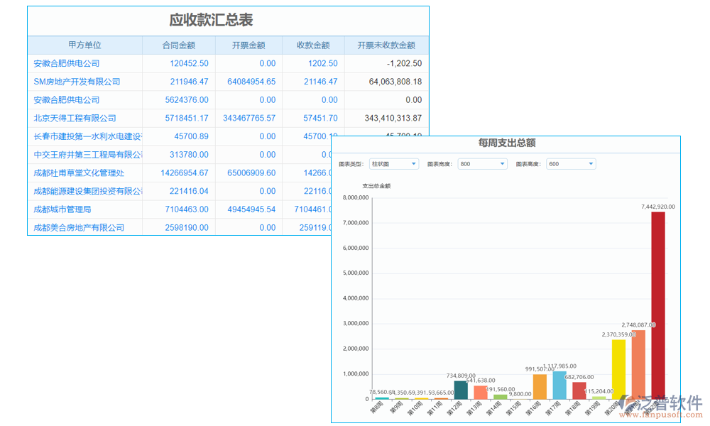 報(bào)表管理