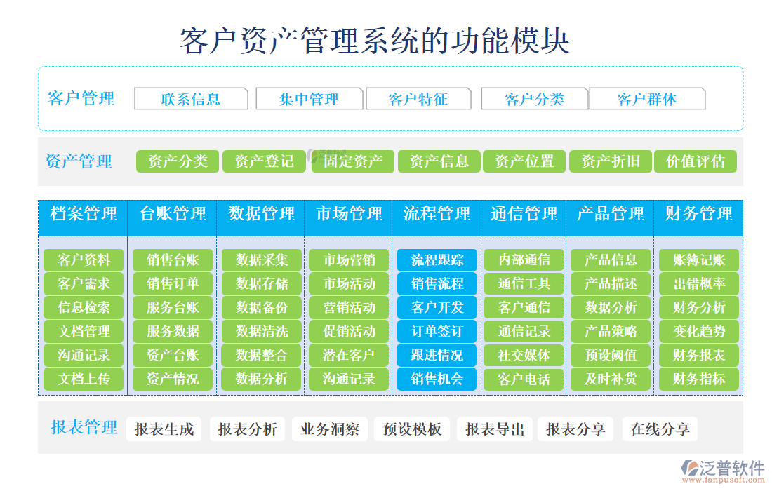 客戶(hù)資產(chǎn)管理系統(tǒng)