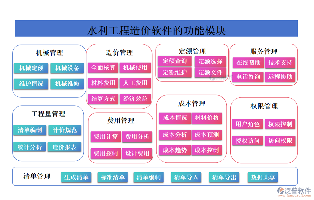 水利工程造價軟件