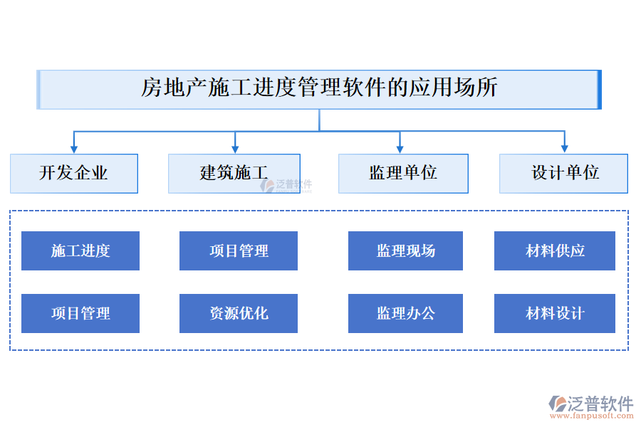 房地產(chǎn)施工進(jìn)度管理軟件的應(yīng)用場所