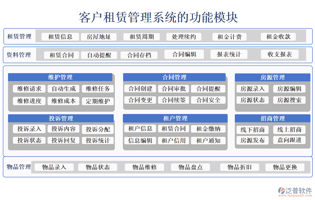 客戶租賃管理系統(tǒng)