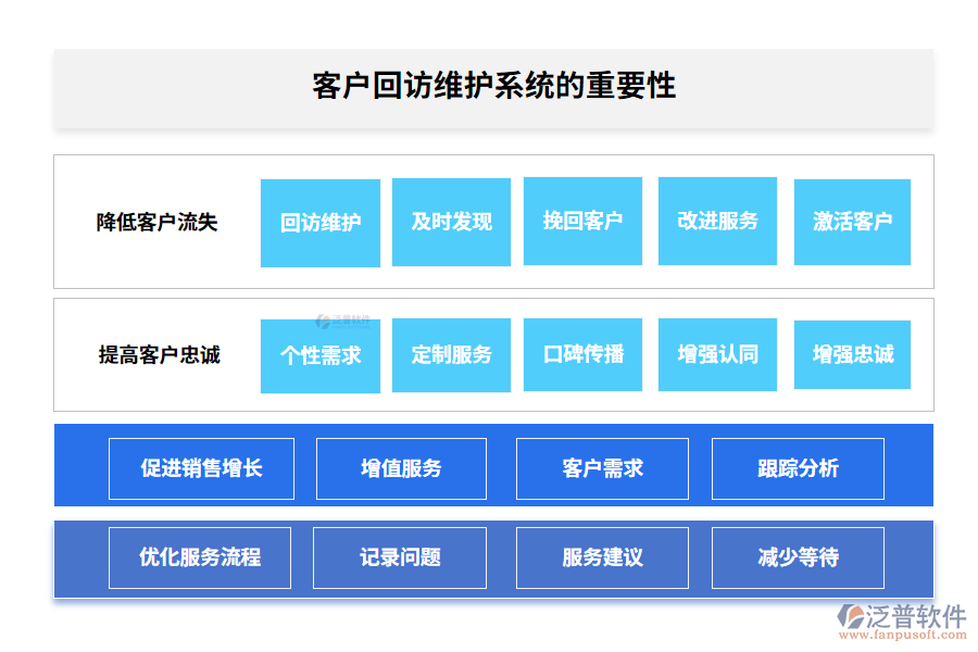 客戶回訪維護(hù)系統(tǒng)的重要性