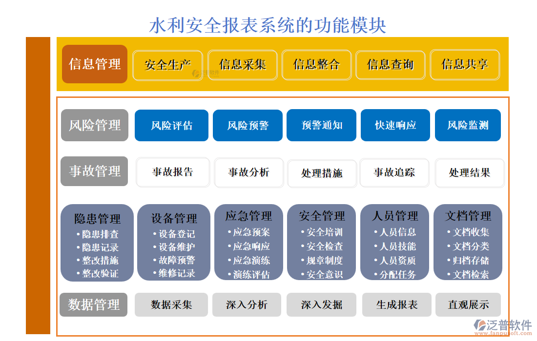 水利管理