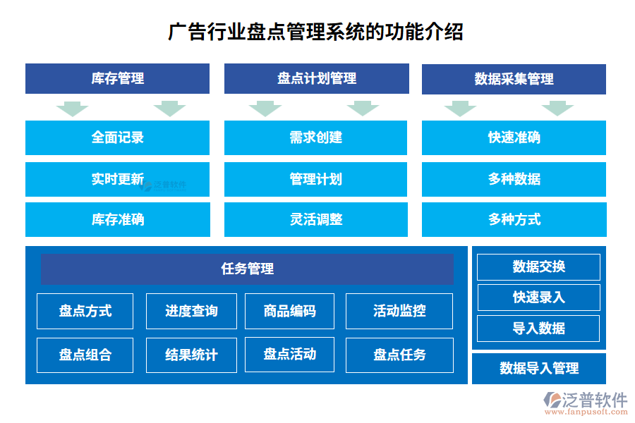 廣告行業(yè)盤點(diǎn)管理系統(tǒng)的功能介紹