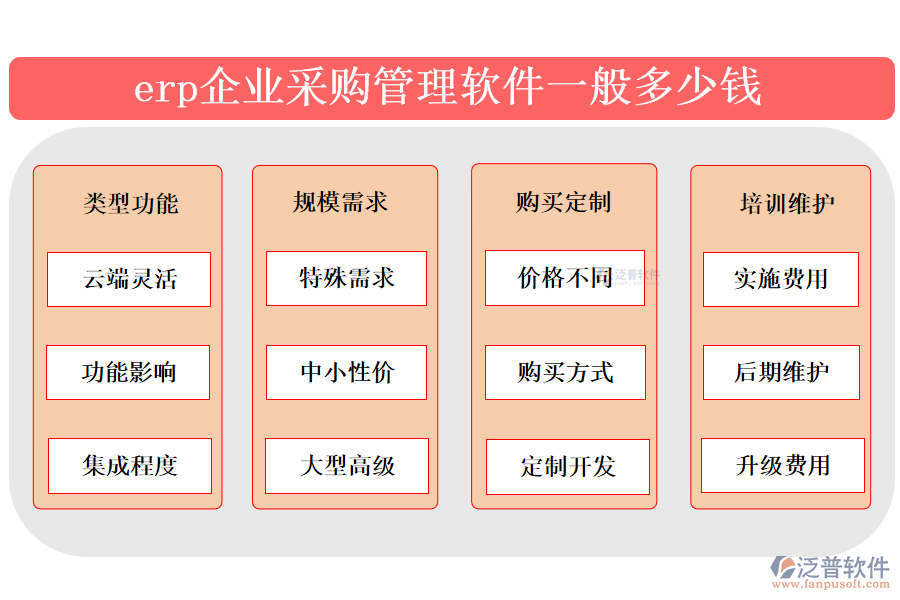 erp企業(yè)采購(gòu)管理軟件一般多少錢.png