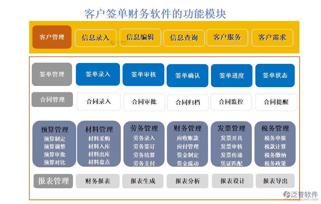 客戶簽單財務系統(tǒng)