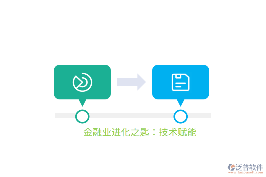 金融業(yè)進化之匙：技術(shù)賦能