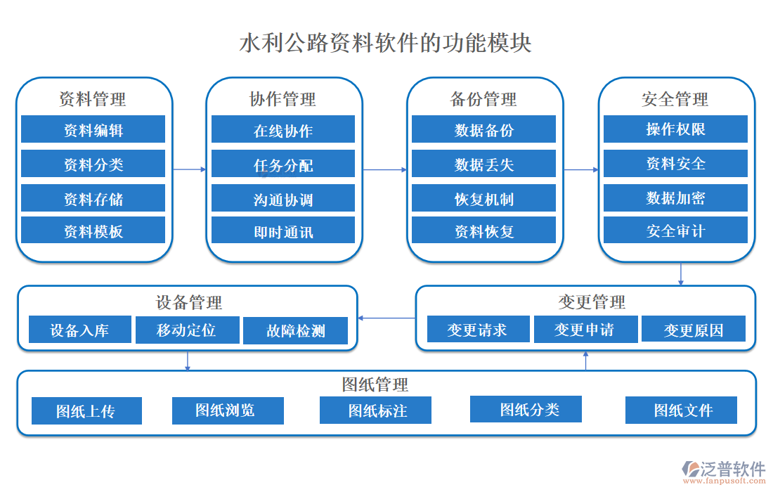 水利公路資料軟件