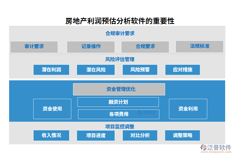 房地產(chǎn)利潤預(yù)估分析軟件的重要性