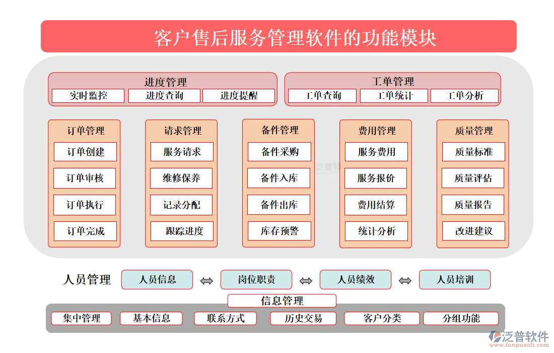 <a href=http://m.52tianma.cn/custom/ target=_blank class=infotextkey>客戶管理</a>