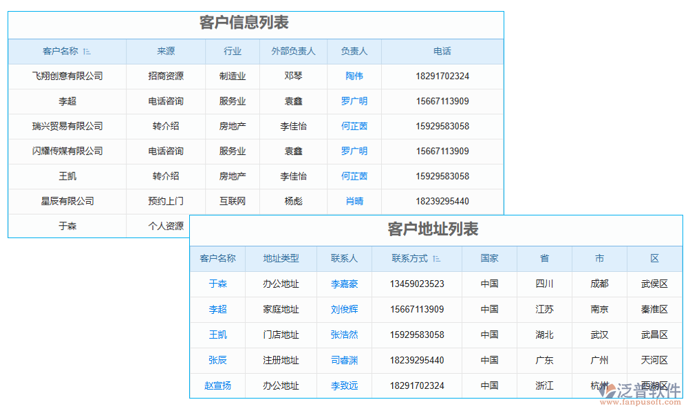 整理管理