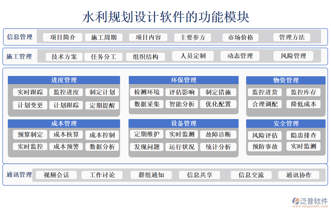 水利規(guī)劃設計軟件的功能模塊