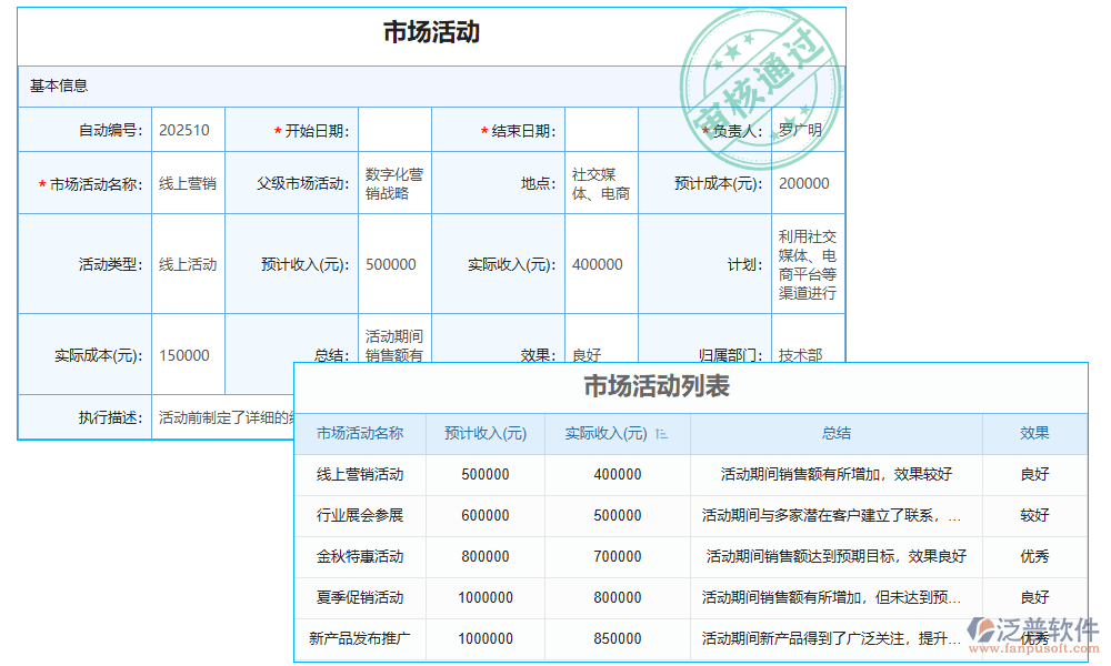 營(yíng)銷(xiāo)管理