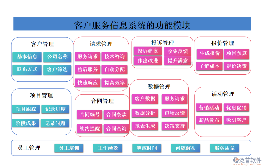 <a href=http://m.52tianma.cn/custom/ target=_blank class=infotextkey>客戶(hù)管理</a>