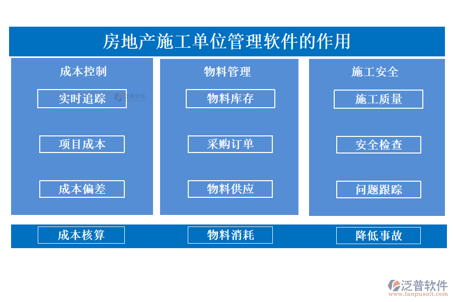 房地產(chǎn)施工單位管理軟件的作用