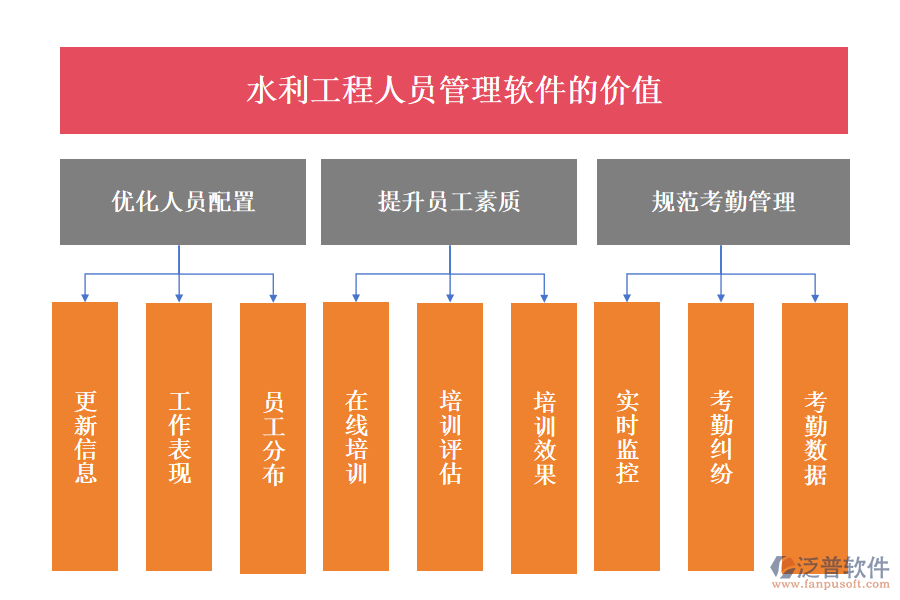 水利工程人員管理軟件