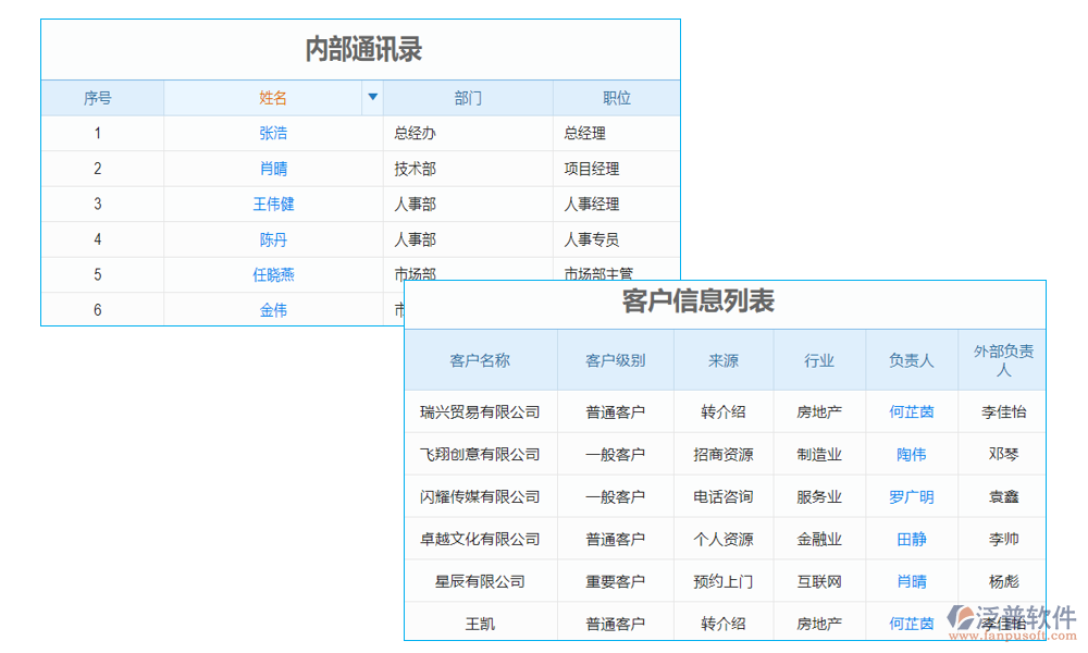 會(huì)話管理