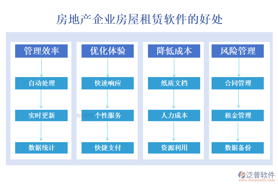 房地產企業(yè)房屋租賃軟件的好處