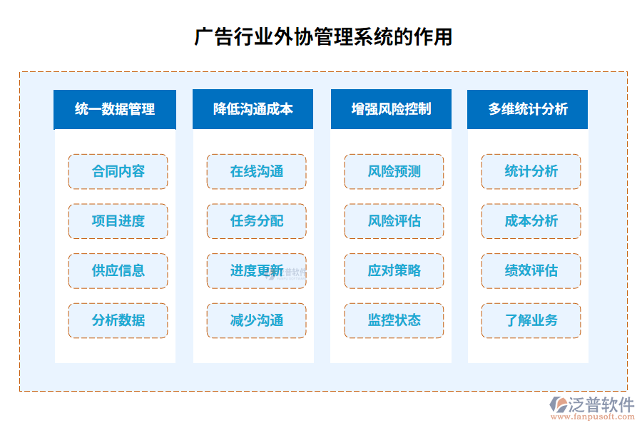 廣告行業(yè)外協(xié)管理系統(tǒng)的作用