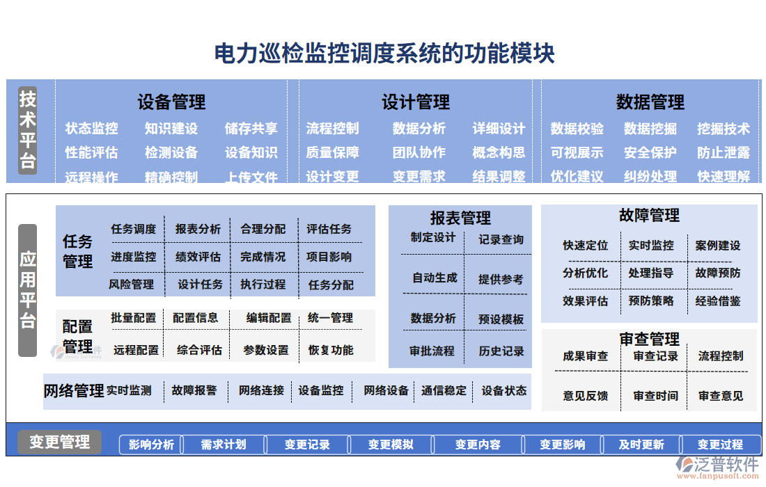 電力巡檢監(jiān)控調(diào)度系統(tǒng)的功能模塊