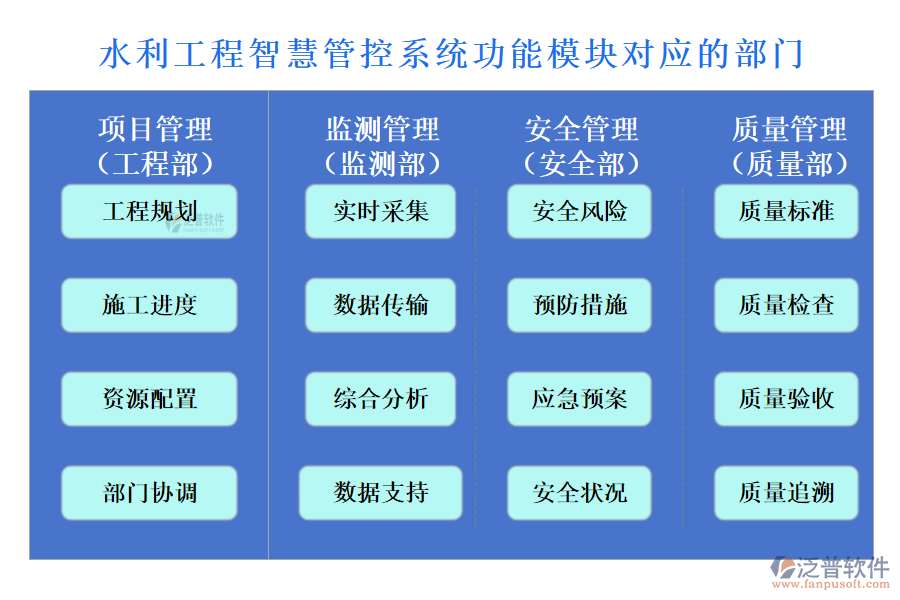 水利工程智慧管控系統(tǒng)功能模塊對應(yīng)的部門