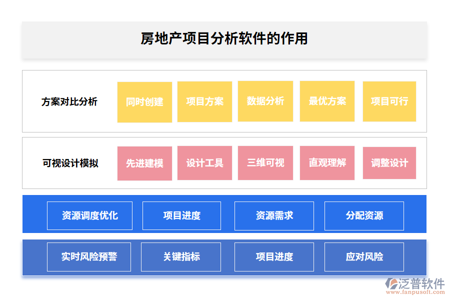 房地產(chǎn)項(xiàng)目分析軟件的作用