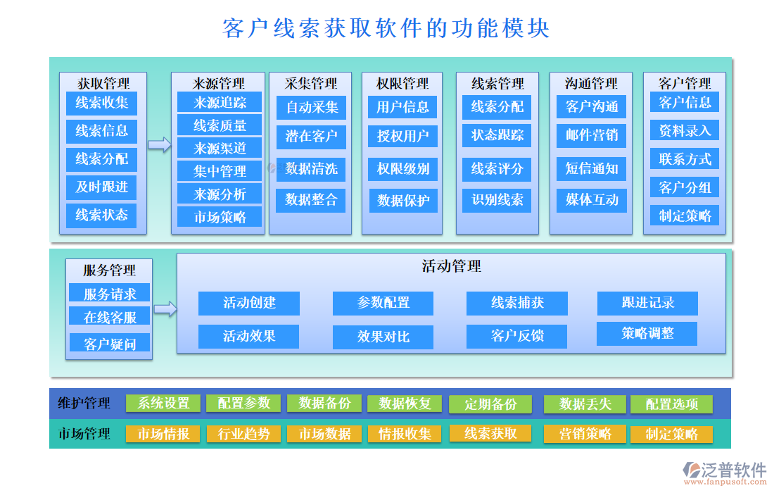 客戶線索獲取軟件