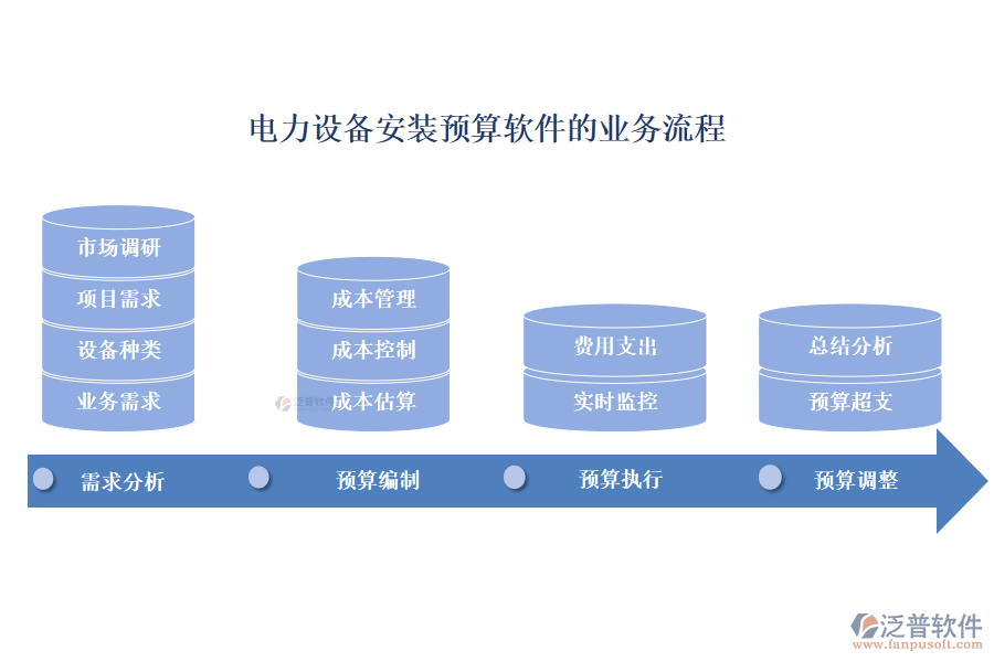 電力設(shè)備安裝預(yù)算軟件的業(yè)務(wù)流程