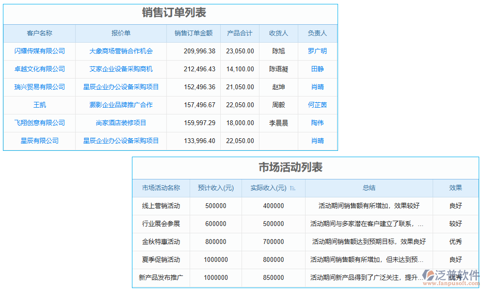 報告管理