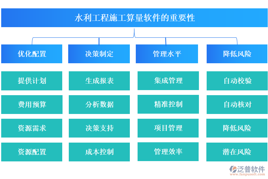 水利工程施工算量軟件