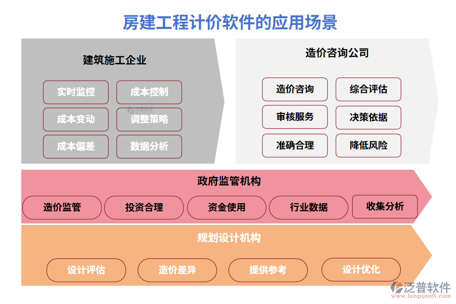 房建工程計價軟件的應(yīng)用場景