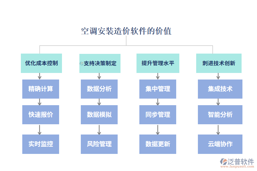 項(xiàng)目管理