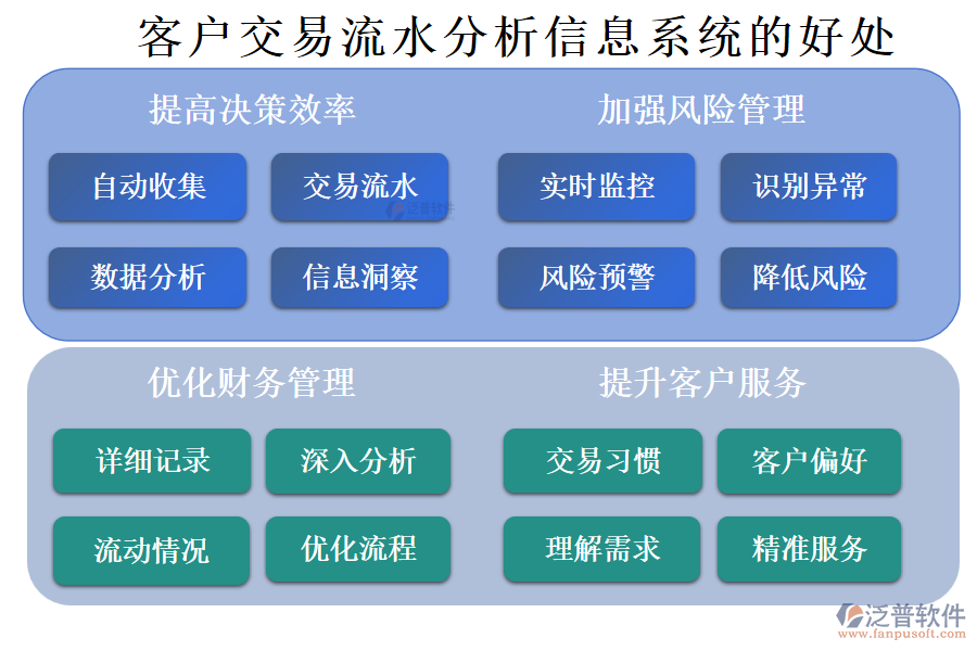 客戶管理