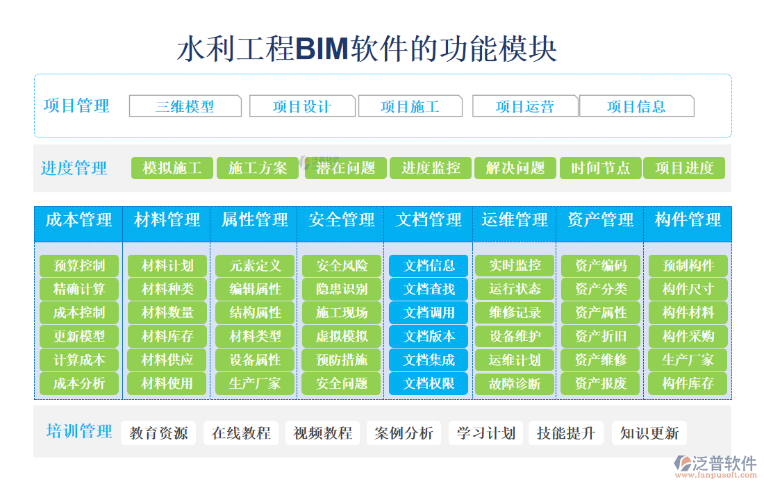 水利工程BIM軟件