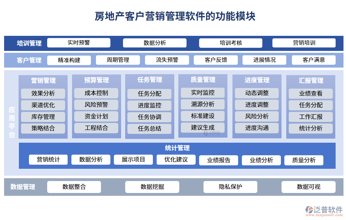 房地產(chǎn)客戶(hù)營(yíng)銷(xiāo)管理軟件的功能模塊