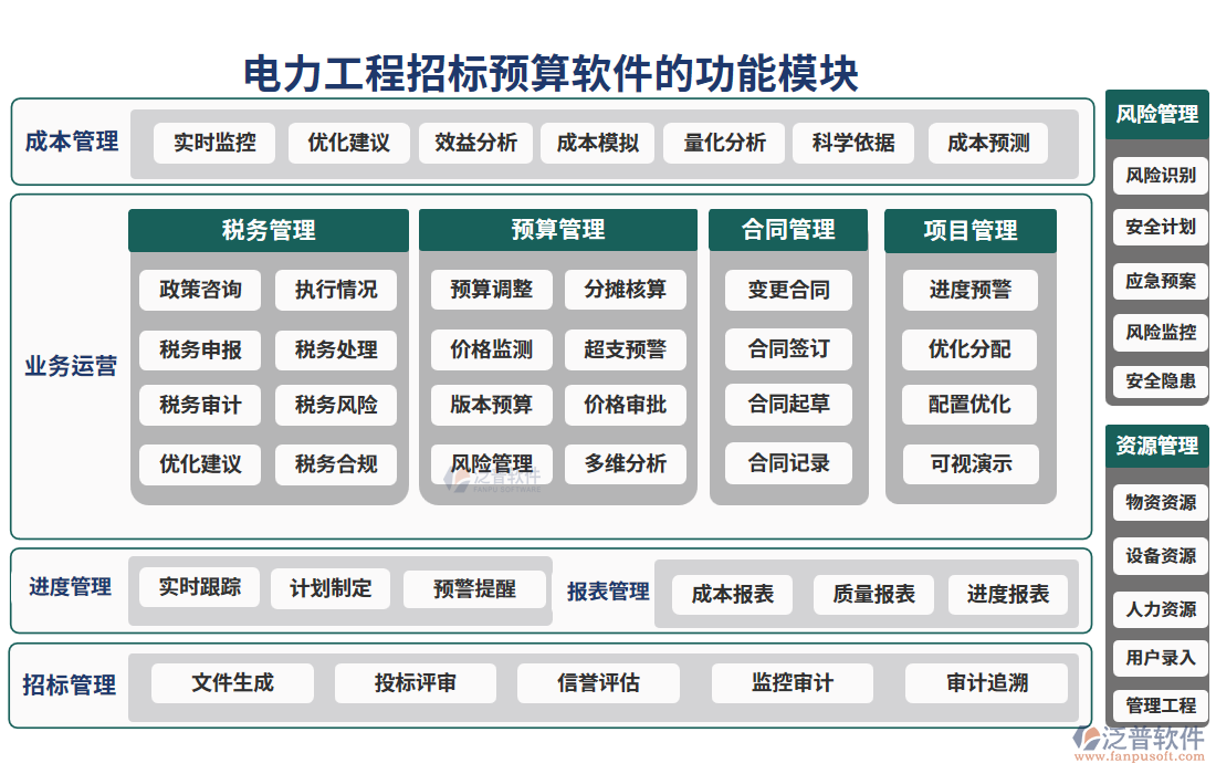 電力工程招標預(yù)算軟件功能模塊