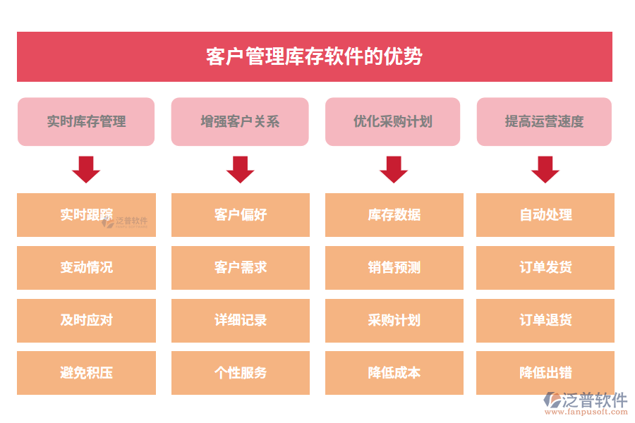 客戶管理庫存軟件的優(yōu)勢(shì)