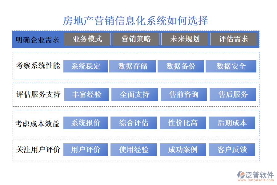 房地產(chǎn)營銷信息化系統(tǒng)如何選擇.png