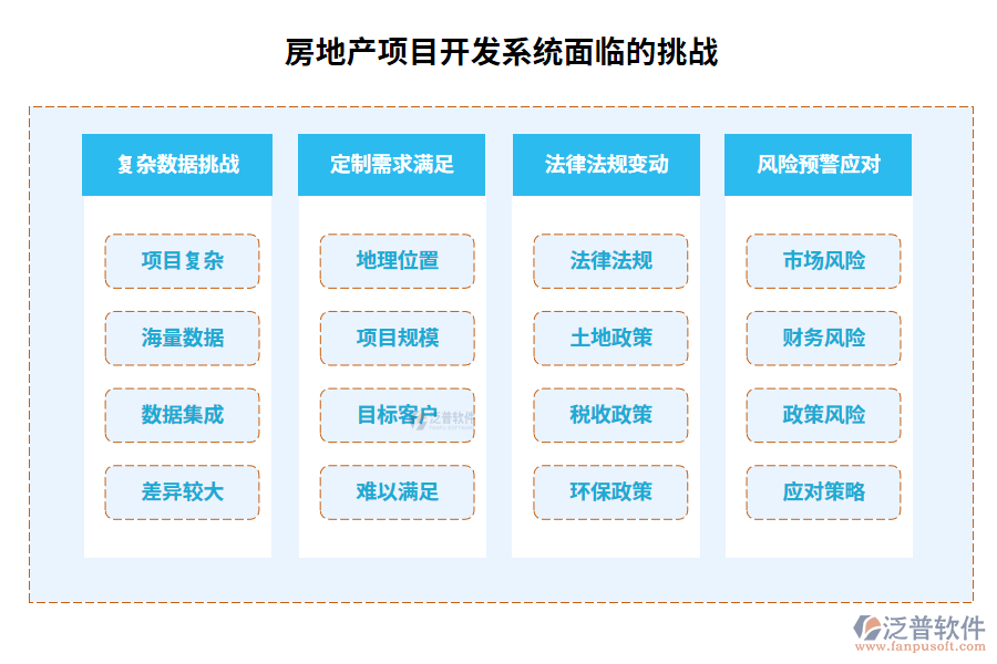 房地產(chǎn)項(xiàng)目開發(fā)系統(tǒng)面臨的挑戰(zhàn)