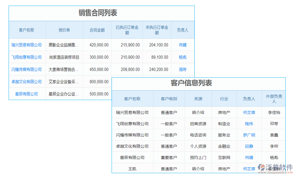 續(xù)簽管理