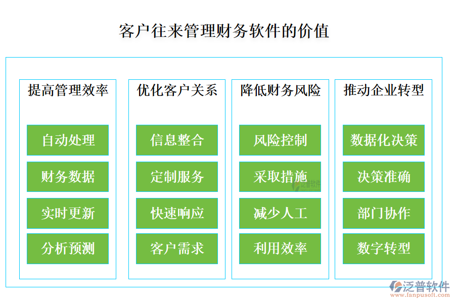 客戶管理